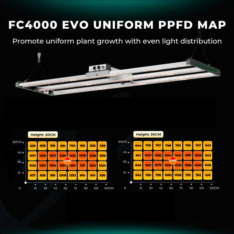 Mars Hydro Smart FC 4000 EVO – 320 W dimmbares Vollspektrum-LED-Wachstumslicht