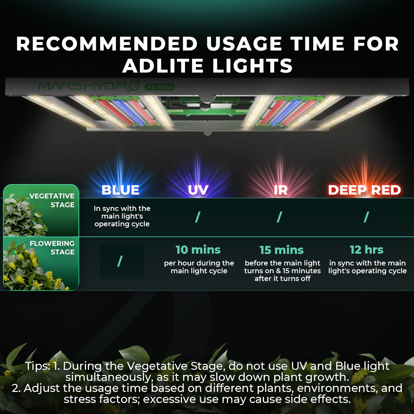 Mars Hydro ADlite Deep Red 30 + Blue 30 Ergänzende LED-Wachstumslichtleisten-Kombination