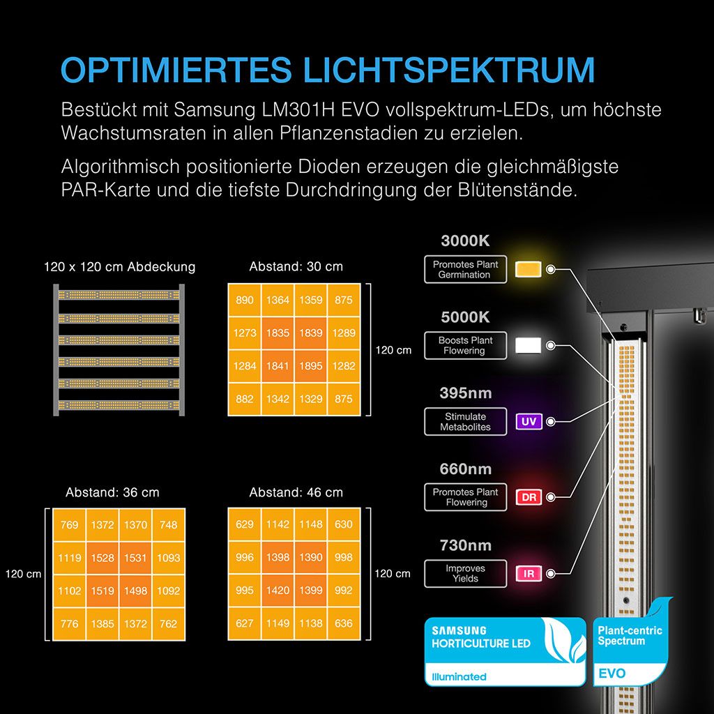 AC Infinity Advance Grow Tent Kit System PRO 120x120x200 – Complete System with WiFi Integration