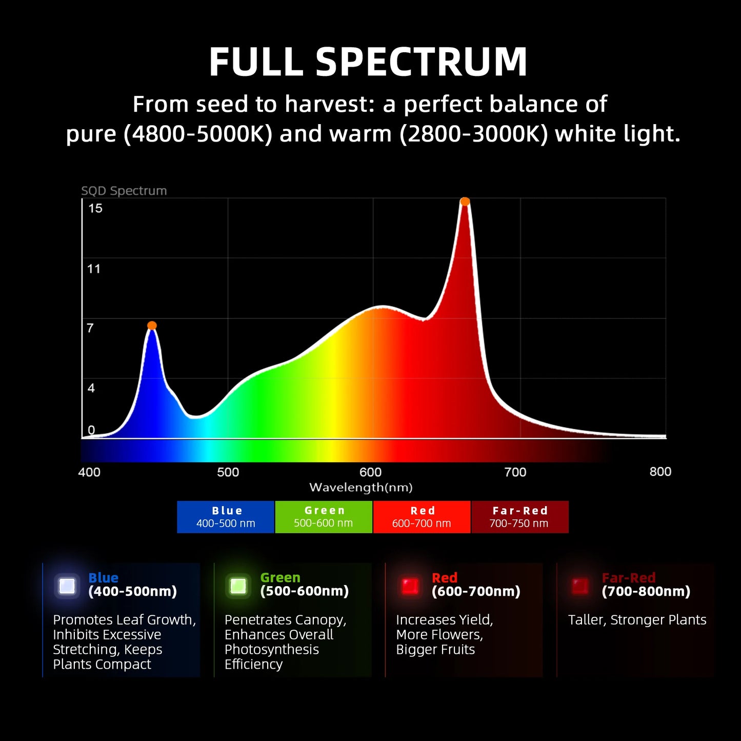 Spider Farmer G5000 Geautomatiseerde Kweek Tent Kit Compleet – 120×120×200 cm Tent + 480W Full Spectrum LED + 6” Ventilatie + GGS + App-integratie