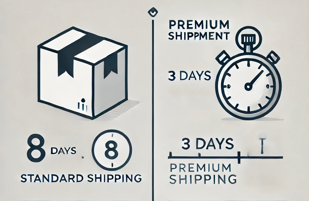 Post-shipment Premium