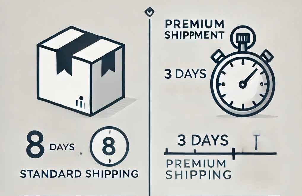 Achteraf Premium Shipment