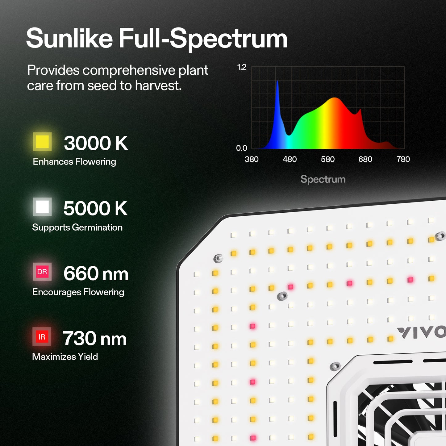 Vivosun AeroLight A150SE LED Grow Light 150W