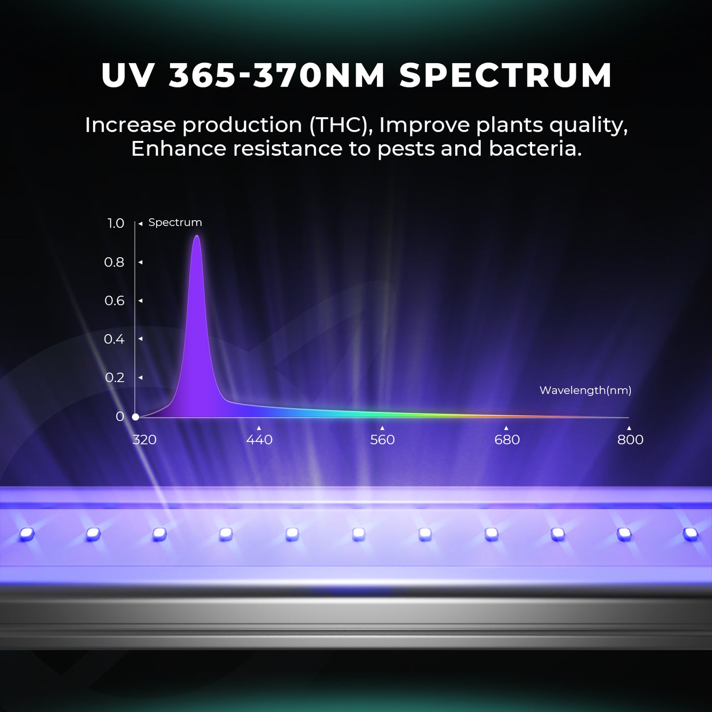 Mars Hydro ADlite UV 30 + IR 15 zusätzliche LED-Wachstumslichtleisten-Kombination