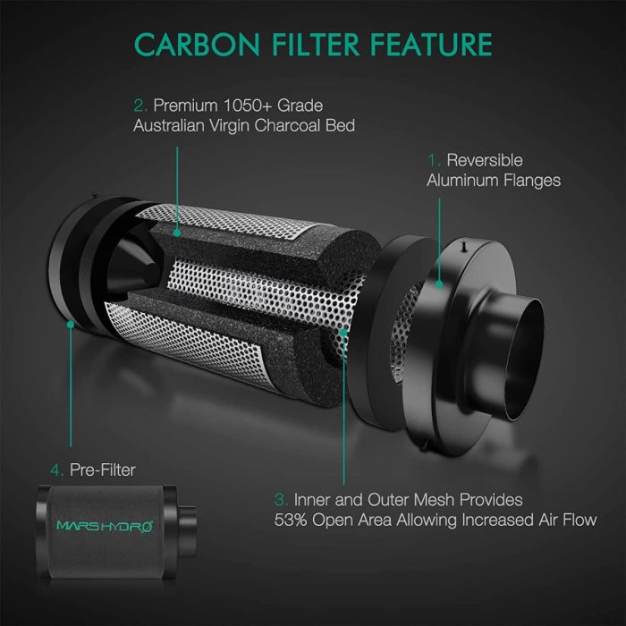 Mars Hydro FC4800 EVO Complete Grow Tent Kit – 480W Samsung LED + 120 × 120 cm Tent + 6″ Ventilation System