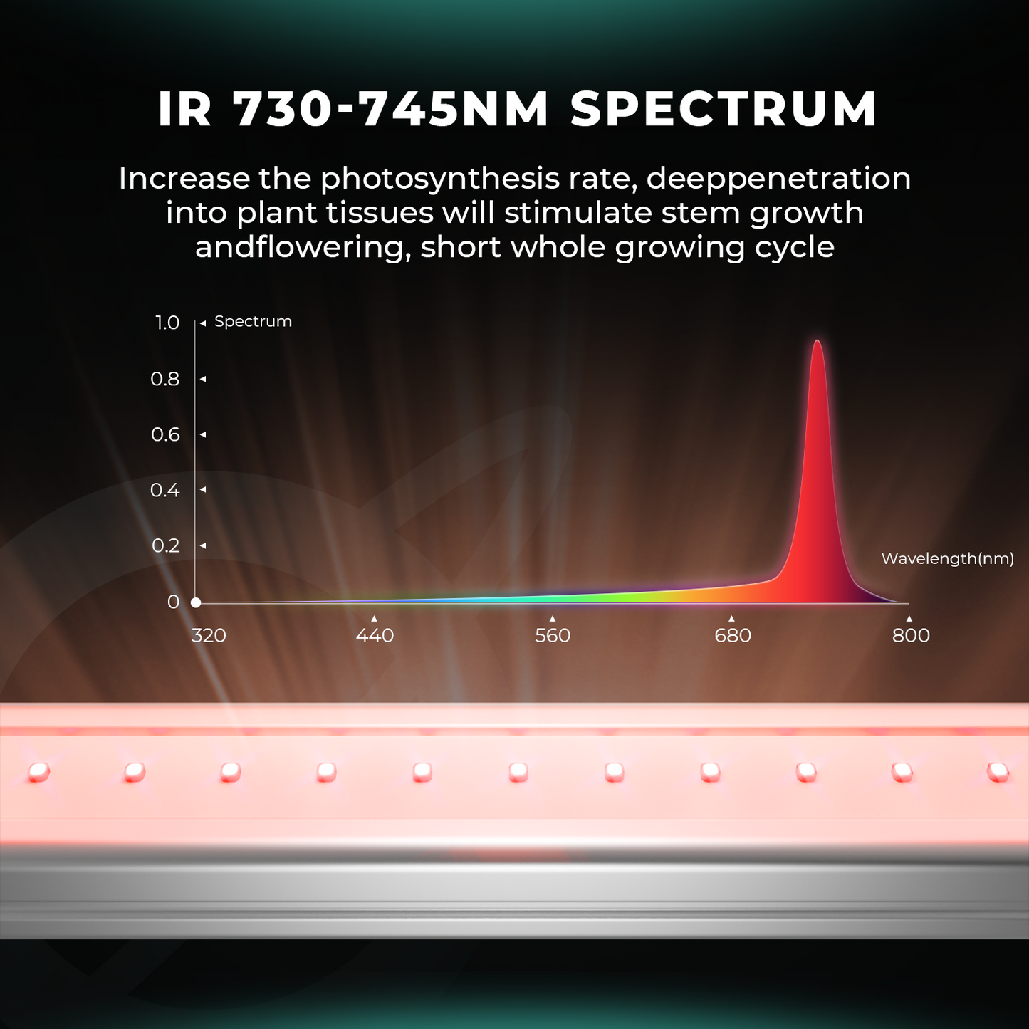 Mars Hydro ADlite UV 30 + IR 15 zusätzliche LED-Wachstumslichtleisten-Kombination
