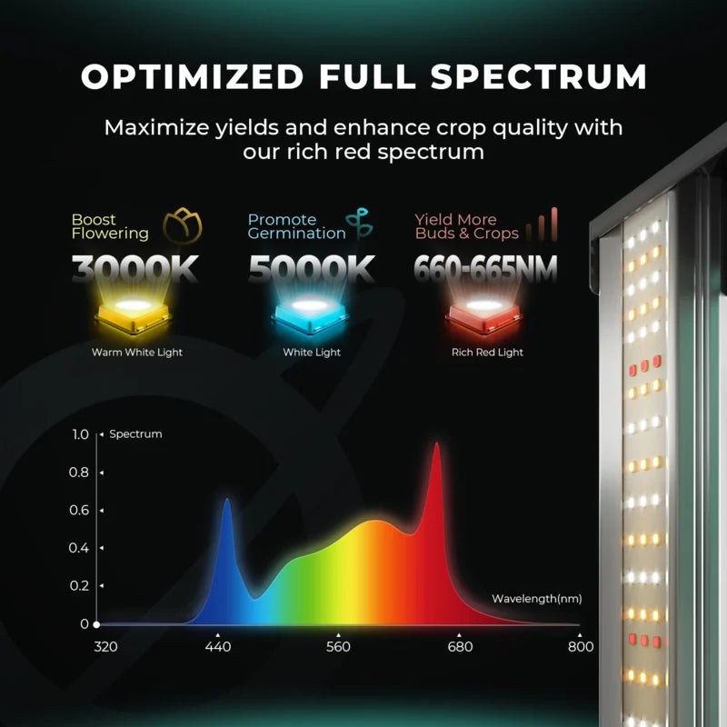 Mars Hydro Smart FC1000W EVO – 1000W Vollspektrum LED Pflanzenlampe