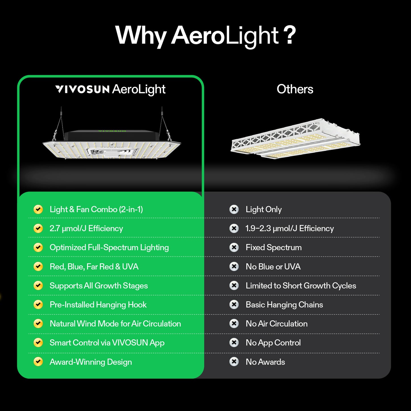 Vivosun AeroLight A150SE LED Grow Light 150W