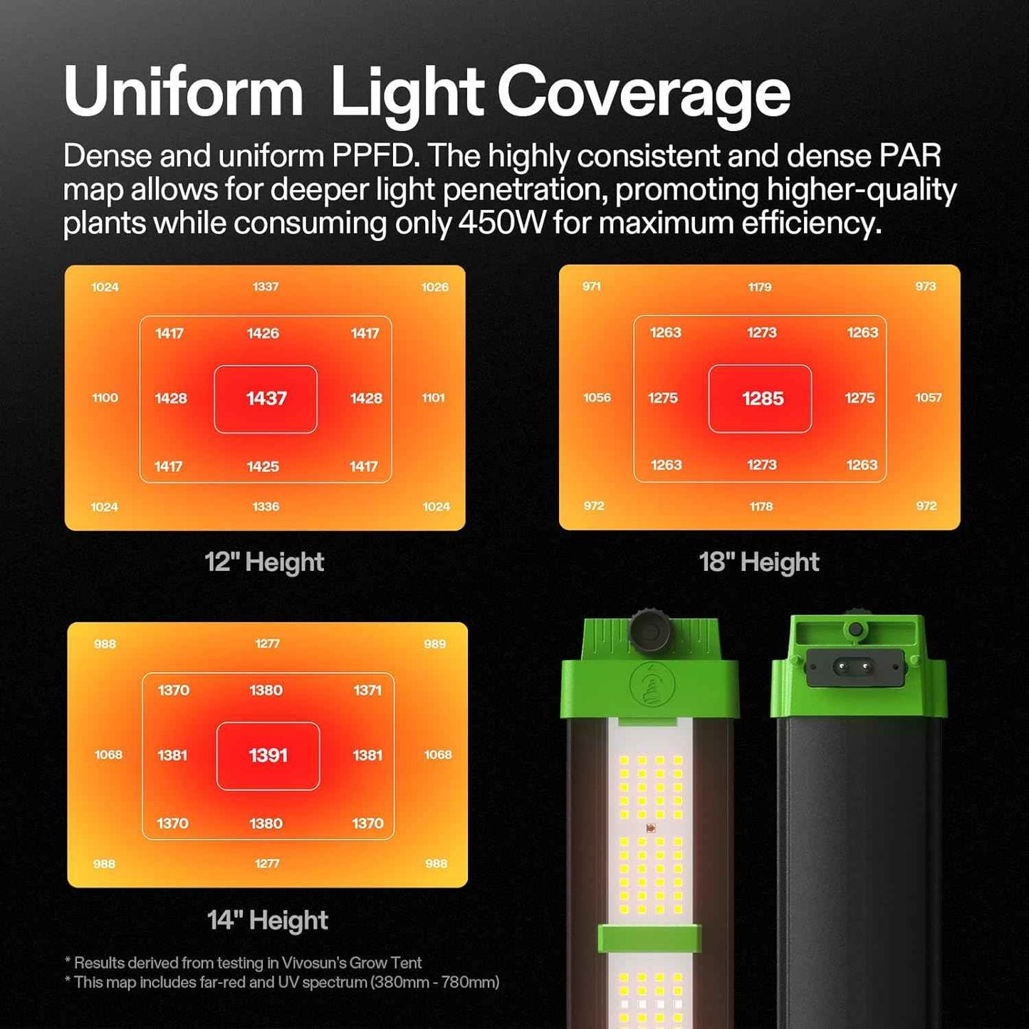 Vivosun VSFD4500 LED Kweeklamp 450W – Full Spectrum Dimbare Grow Light met GrowHub Smart Control