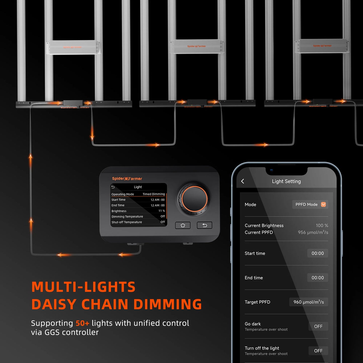Spider Farmer G3000 2.8 µmol/J LED Grow Light