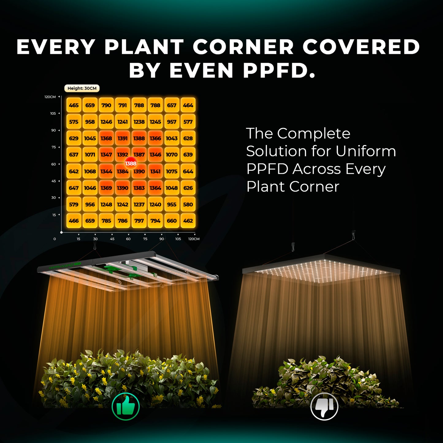 Mars Hydro FC4800 EVO Complete Grow Tent Kit – 480W Samsung LED + 120 × 120 cm Tent + 6″ Ventilation System