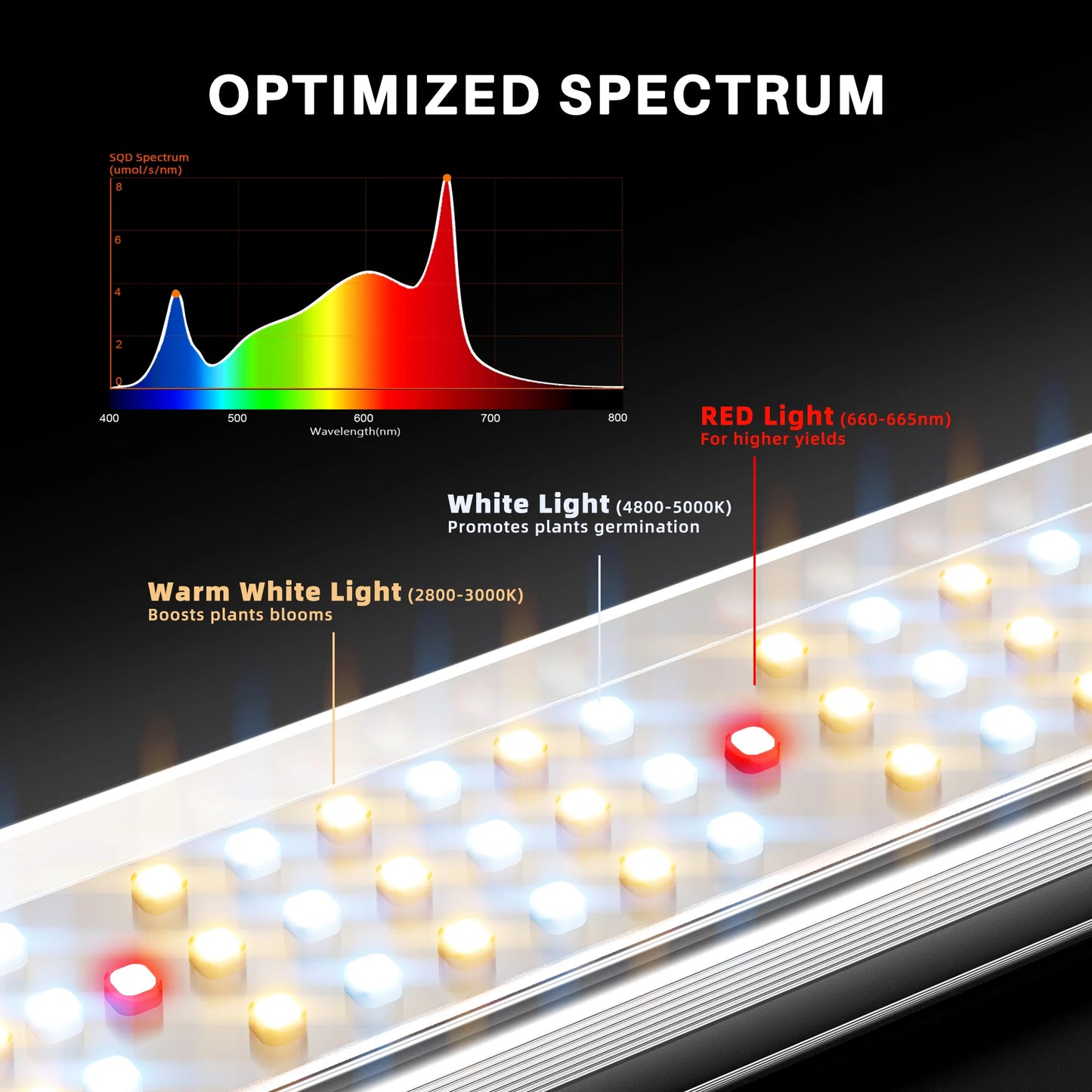 Spider Farmer SE3000 2.85 µmol/J LED Grow Light