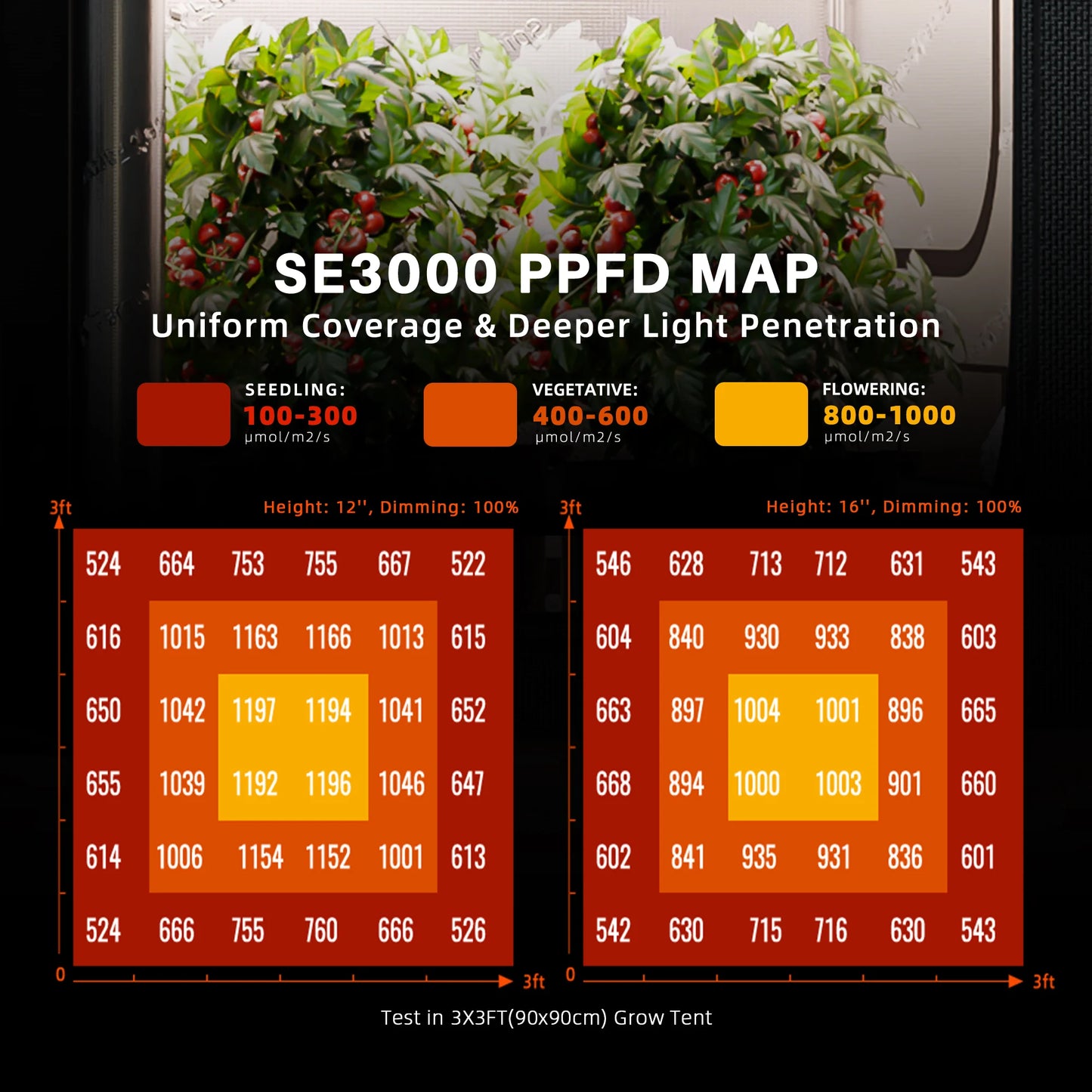Spider Farmer SE3000 EVO Grow Tent Kit Complete – 90×90×180 cm Tent + 300W Full Spectrum LED + 4” Ventilation System with GGS Controller