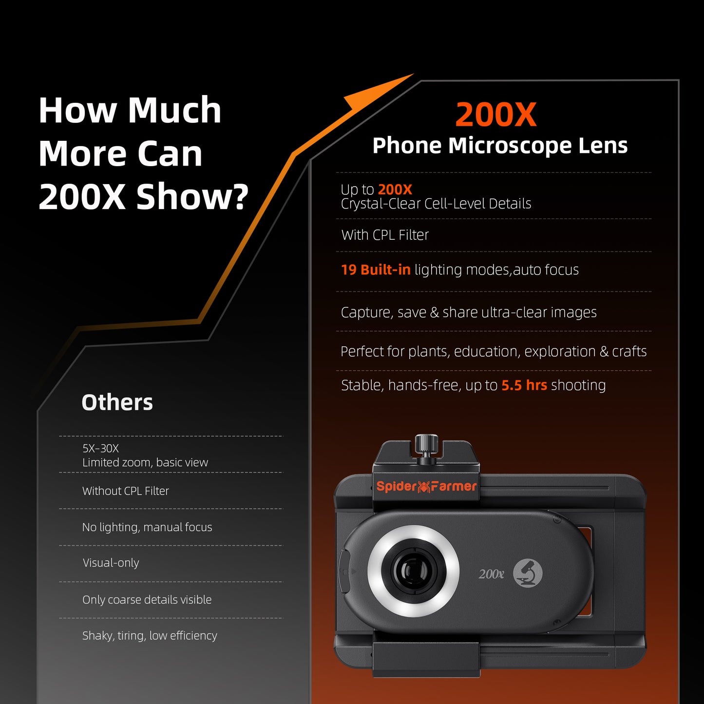 2025 Spider Farmer 200X Trichomes Microscope Smartphone Lens with LED & UV, Nano Zoom, CPL