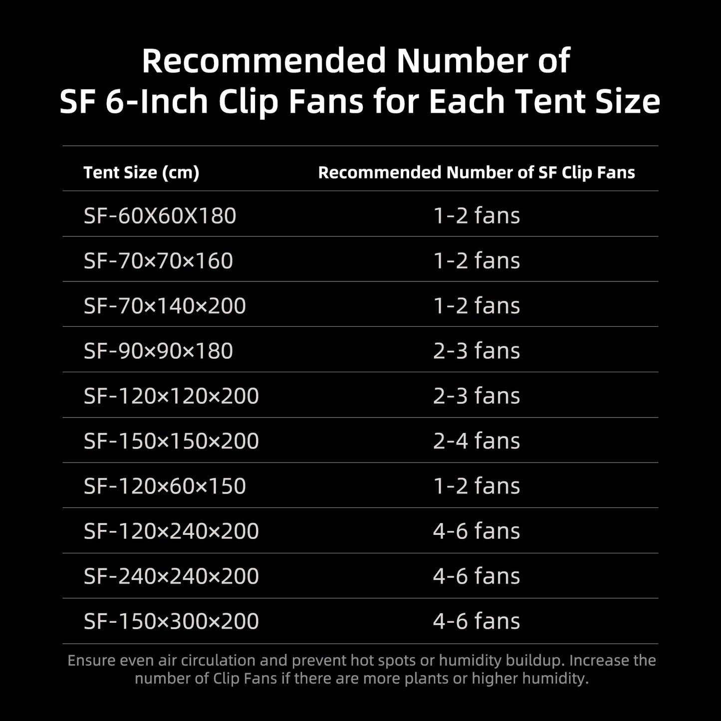 Spider Farmer SF2000PRO EVO Kweek Tent Kit Compleet – 200W Full Spectrum LED + 90×90×180 cm Tent + 4” Ventilatie + Clipfan & Klimaatregeling