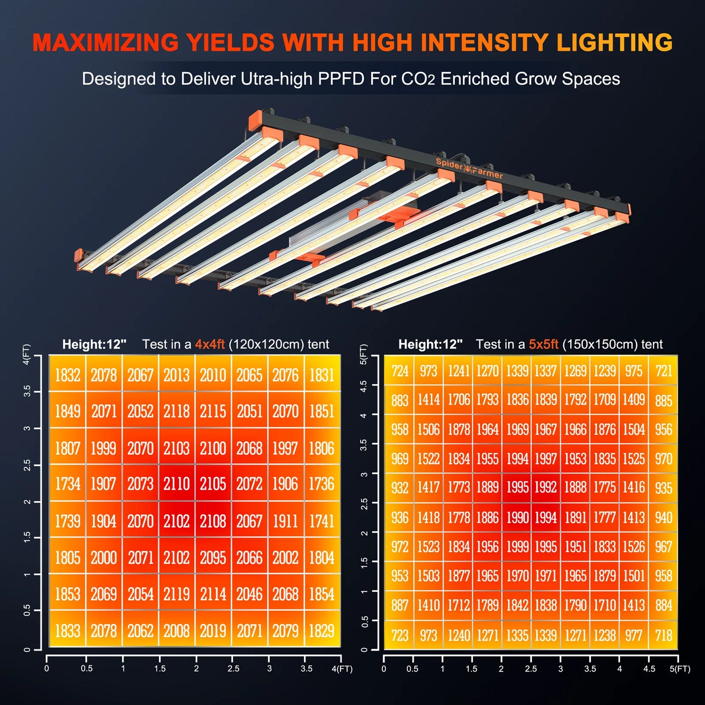 Spider Farmer SE1000W Grow Tent Kit Complete – 150×150×200 cm Tent + 1000W Full Spectrum LED + 6″ Inline Fan with GGS Controller