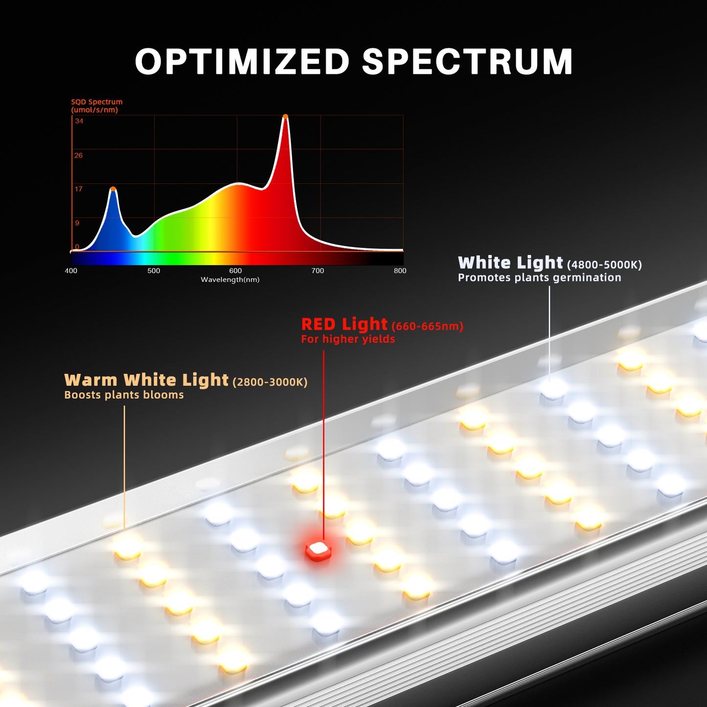 Spider Farmer SE 1200W – Dimmbares Vollspektrum-LED-Wachstumslicht (2,85 µmol/J)