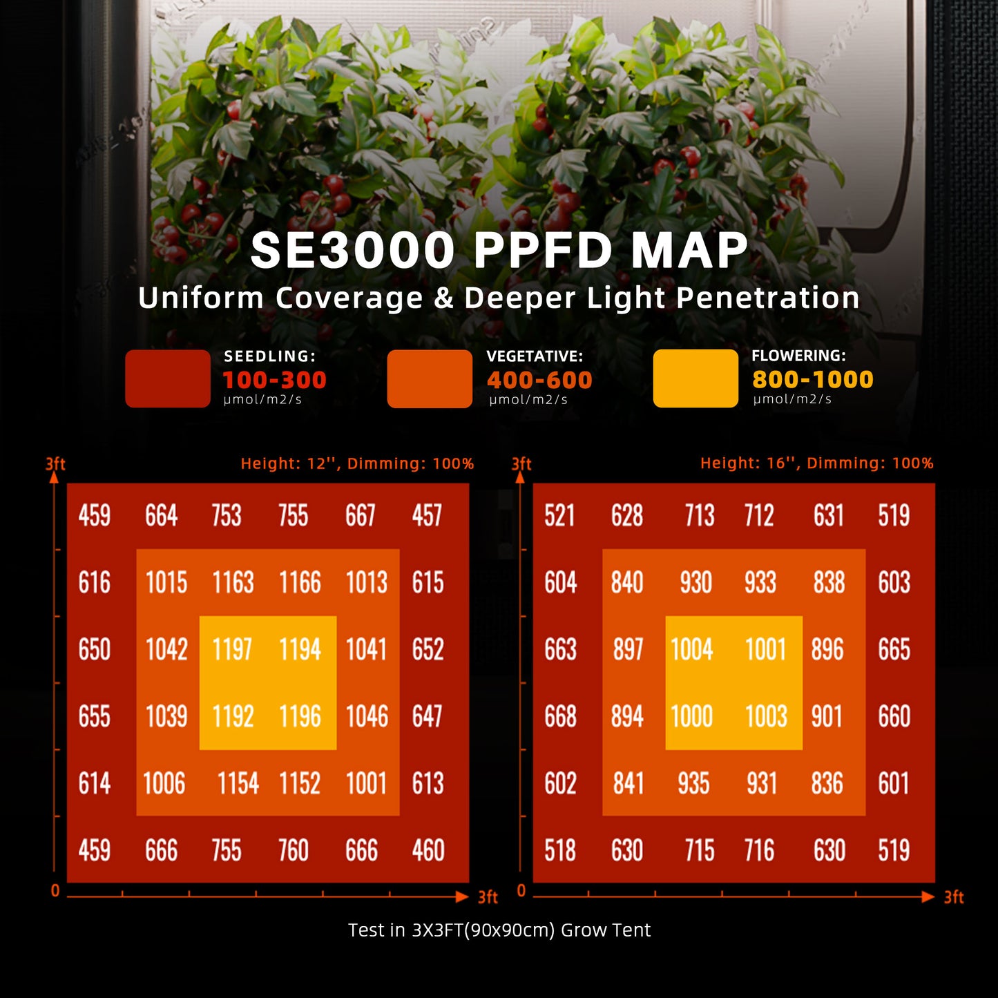 Spider Farmer SE3000 2.85 µmol/J LED Grow Light