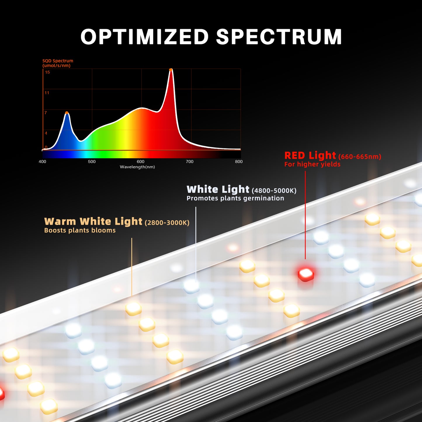 Spider Farmer SE7000 2,8 µmol/J LED Grow Light