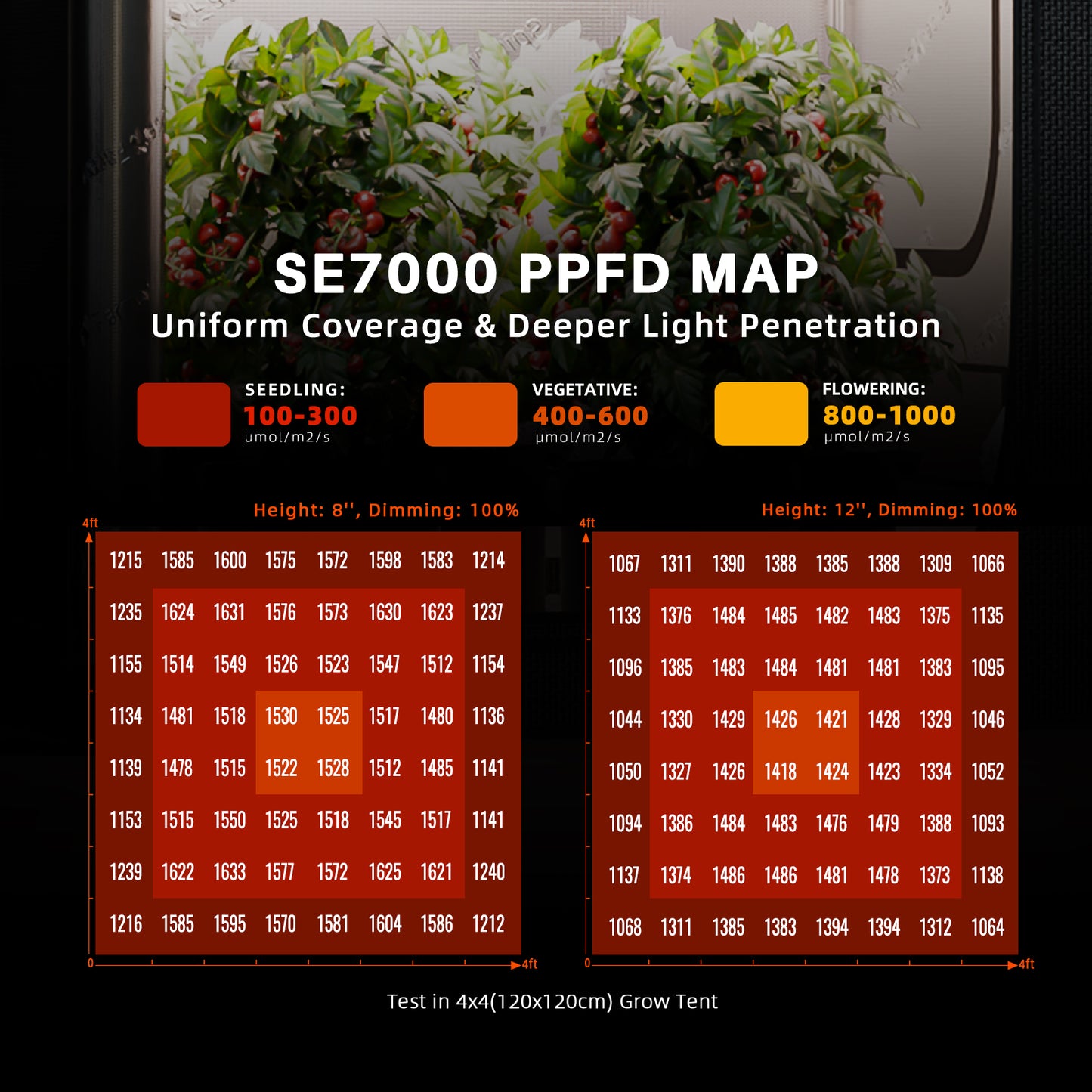 Spider Farmer SE7000 2,8 µmol/J LED Grow Light