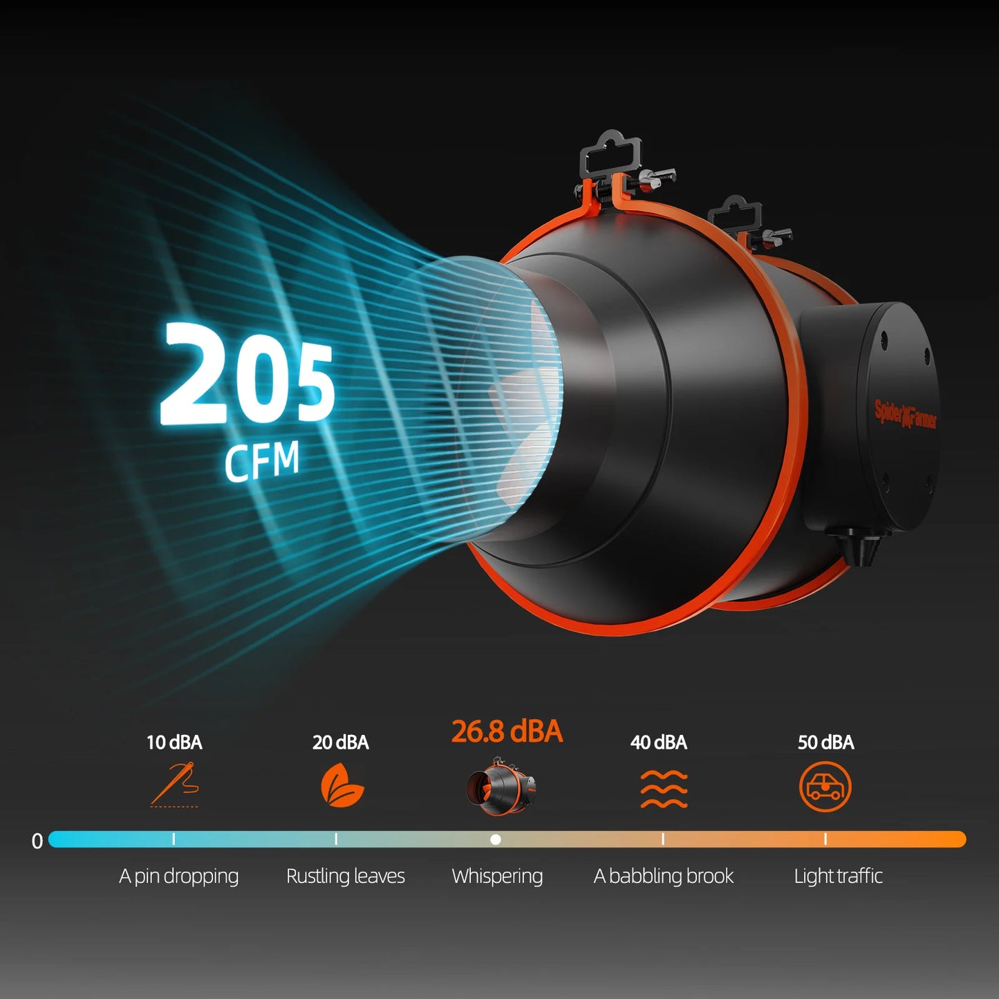 Spider Farmer G4500 Growzelt-Kit komplett – 140×70×200 cm Zelt + 320 W Vollspektrum-LED + 4″ Belüftungssystem + 6″ Clip-Lüfter + Klimaregelung