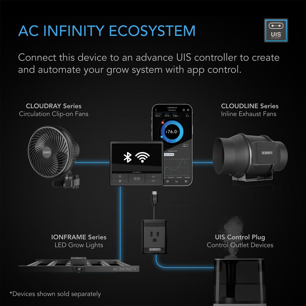 AC Infinity IONFRAME EVO3 – Samsung LM301H EVO kommerzielles LED-Wachstumslicht, für 60 x 120 cm