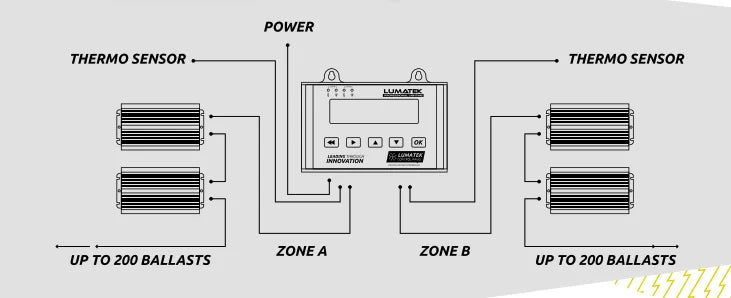 Lumatek Digital Panel 2.0 (LED & HID) tekening