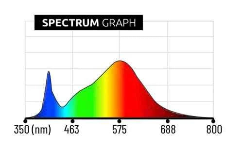Lumatek VF90W 90W LED Kweeklamp – Full Spectrum LED Grow Light voor Kweektent, Zaailingen & Vegetatieve Groei