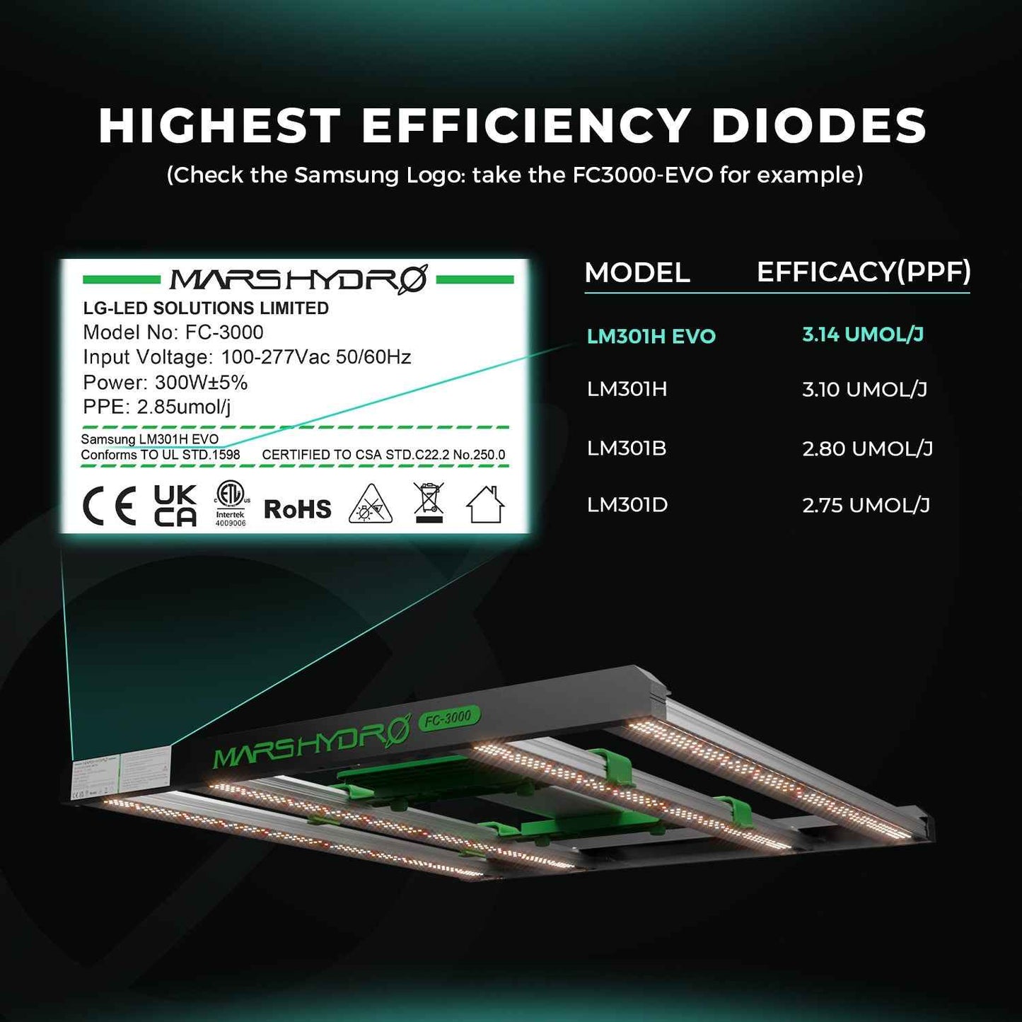 Mars Hydro FC1000W-EVO 1000W Samsung LM301H EVO LED Groeilamp – Commercial CO₂ Full Spectrum Kweeklamp voor Grote Kweektenten