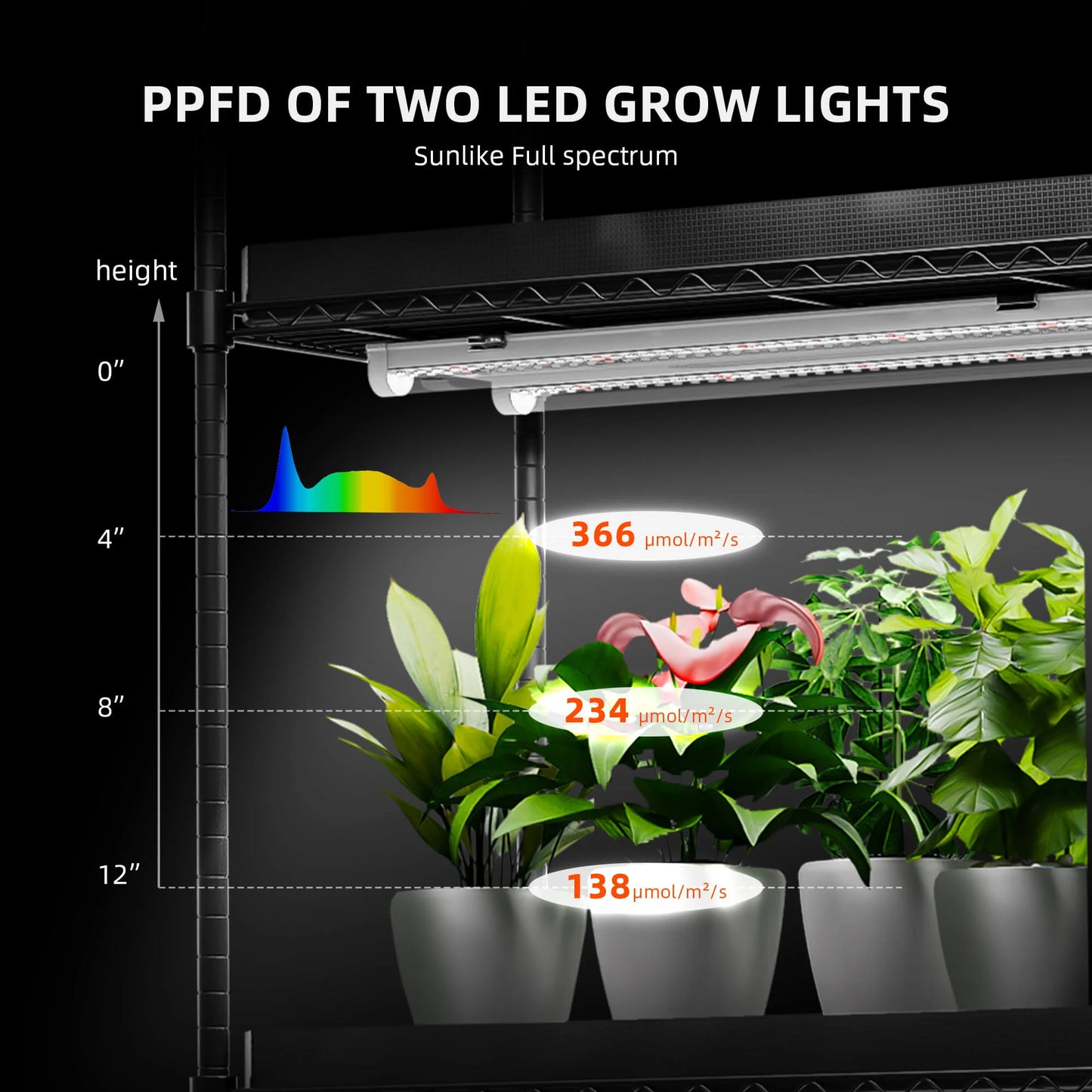 Spider Farmer Grow 4 Layer Plant Stand including Grow Lights 220W