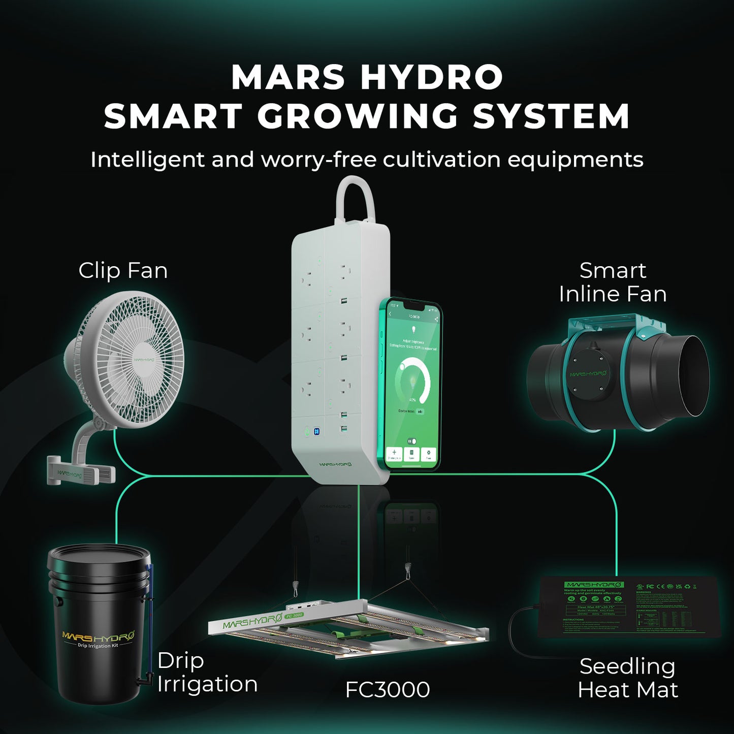 Mars Hydro FC 3000 EVO 2.85µmol/J Dimbaar Full Spectrum