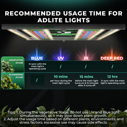 Mars Hydro ADlite Deep Red 30 + Blue 30 Ergänzende LED-Wachstumslichtleisten-Kombination