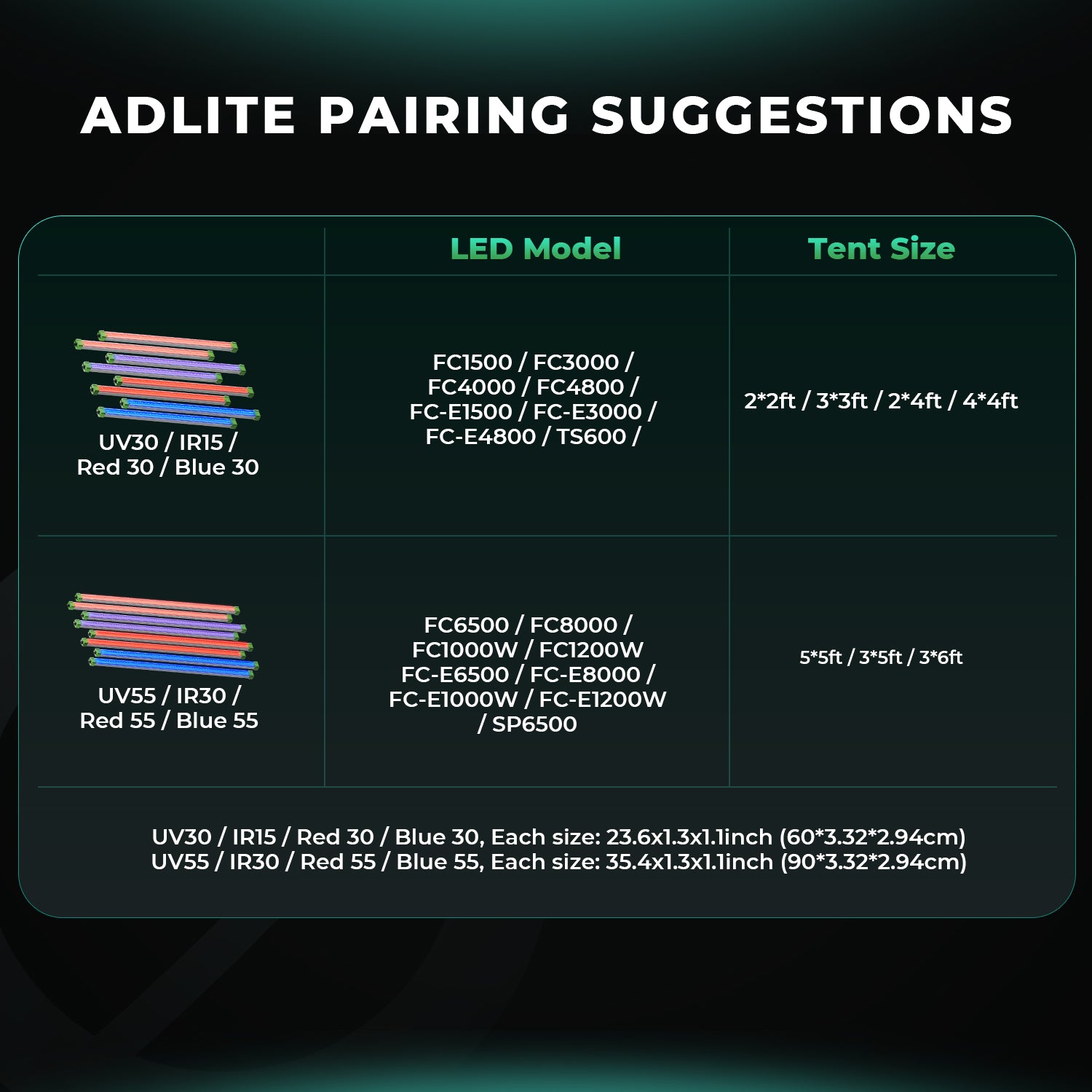 Energiezuinige LED lamp – groei en bladontwikkeling / energy-saving blue LED grow light / Energiesparende Pflanzenlampe