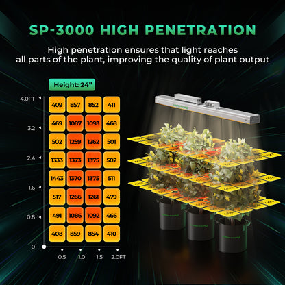 Mars Hydro SP3000 Complete Grow Tent Kit – 300W LED + 120×60×180 cm Tent + iFresh Ventilatiesysteem