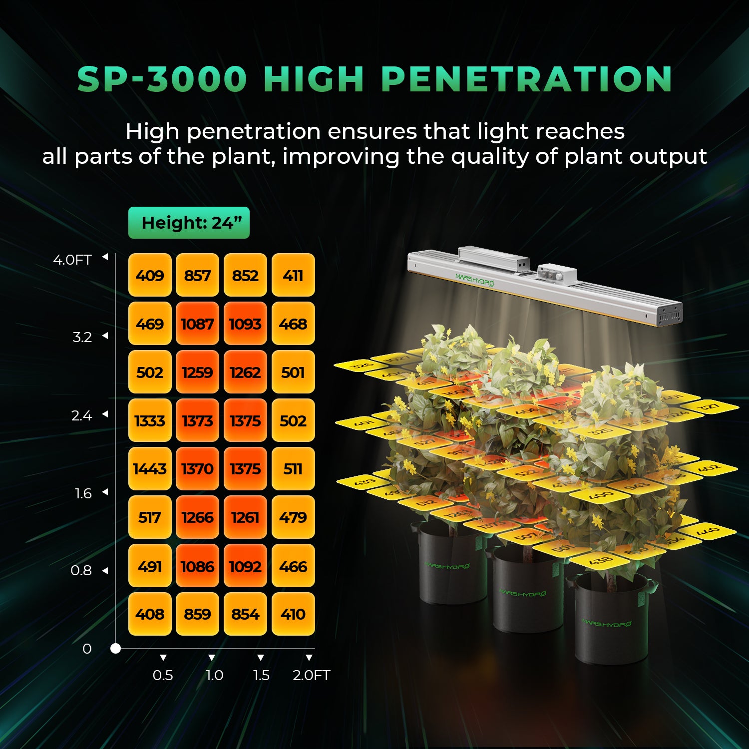 SP3000 LED kweeklamp 300W in 120×60×180 tent | SP3000 LED grow light kit | SP3000 LED Pflanzenlampe Set