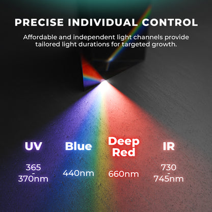 Mars Hydro ADlite UV 30 + IR 15 zusätzliche LED-Wachstumslichtleisten-Kombination