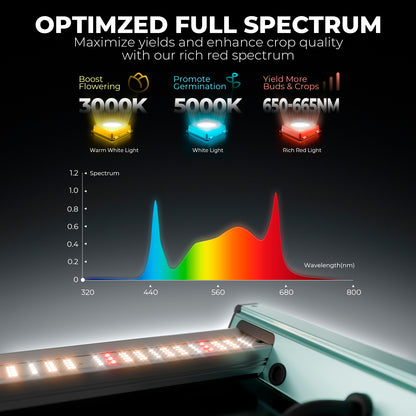 Mars Hydro FC8000 met Bridgelux 3030 LED chips | Mars Hydro FC8000 with Bridgelux 3030 LED chips | Mars Hydro FC8000 mit Bridgelux 3030 LED Chips
