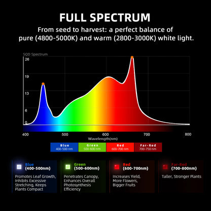 Spider Farmer G1000W (2024) 2.8 µmol/J LED Grow Light