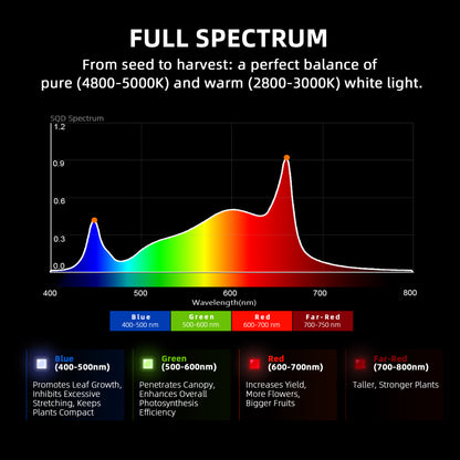 g4500 volledig spectrum led lamp | g4500 full spectrum grow light | g4500 full spectrum pflanzenlicht