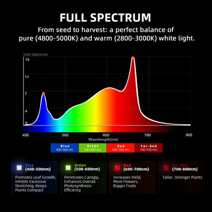 Spider Farmer G5000 Geautomatiseerde Kweek Tent Kit Compleet – 120×120×200 cm Tent + 480W Full Spectrum LED + 6” Ventilatie + GGS + App-integratie