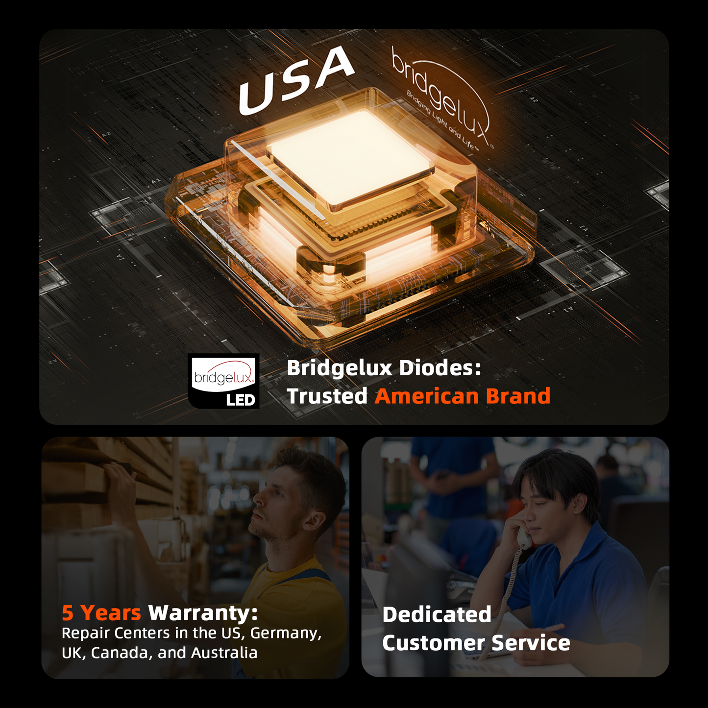 Spider Farmer G1500 LED Growbox Beleuchtung mit WiFi und Bluetooth Steuerung