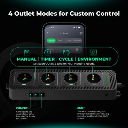 Mars Hydro iHub-4AC 2.0 uitbreidingsmodule met daisy-chain tot 40 units voor commerciële kweekruimtes und Multi-Zone Setup