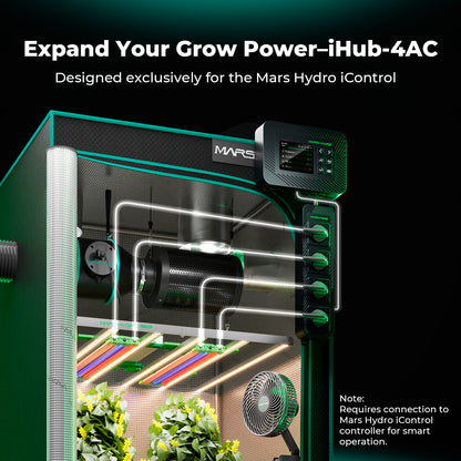 iHub-4AC 2.0 smart power strip for grow tent automation compatible with Mars Hydro iControl system und Klimasteuerung