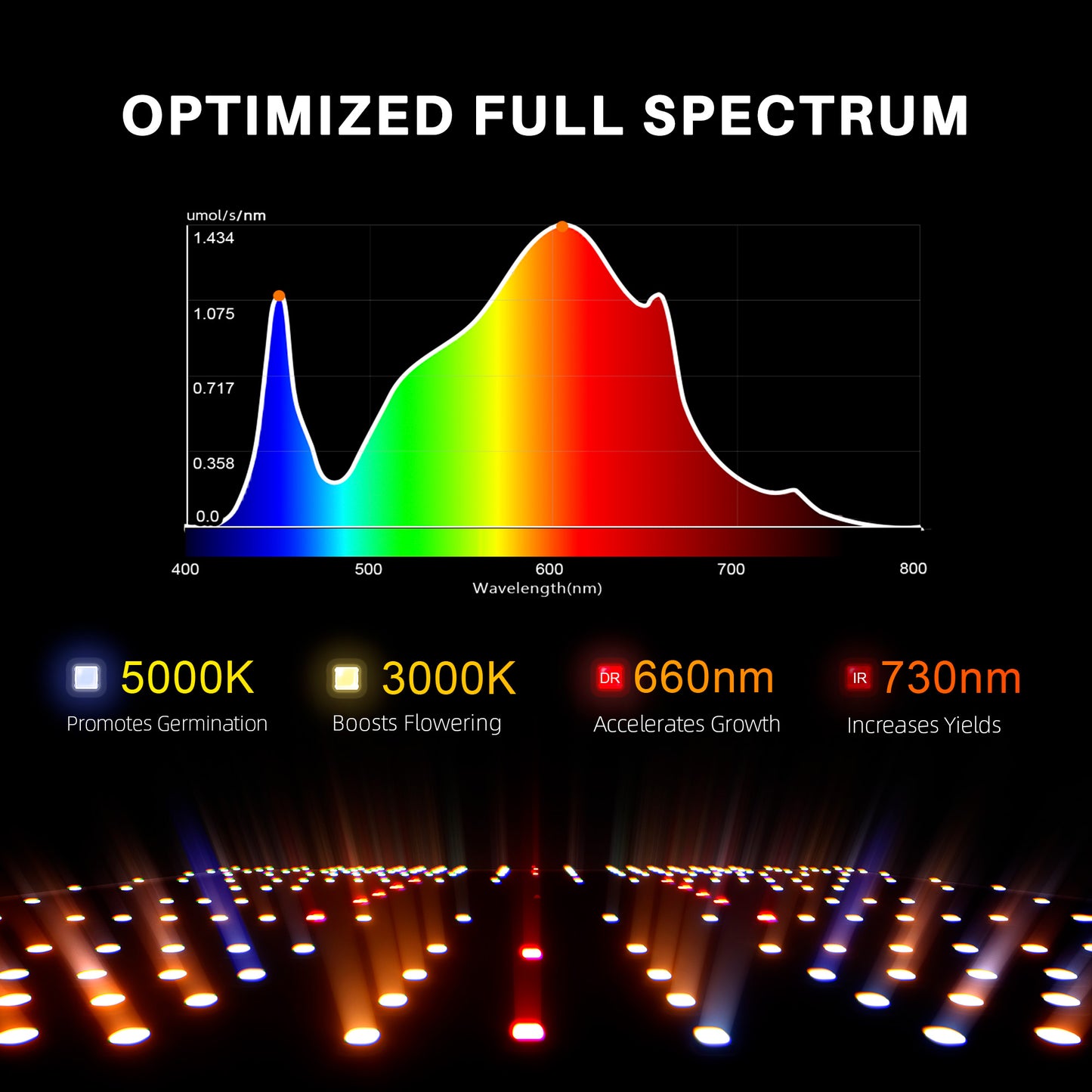 spider farmer sf1000d dimmable led grow light | spider farmer sf1000d dimbare led kweeklamp | spider farmer sf1000d dimmbare led pflanzenlampe