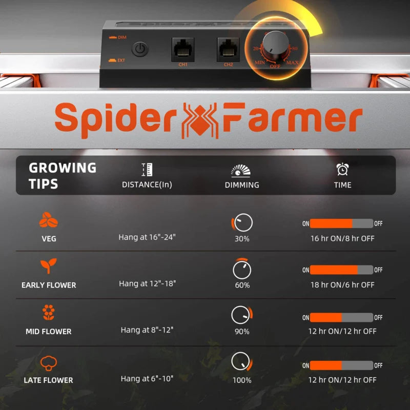 Spider Farmer G 4500 2,85 µmol/J Dimmbares Vollspektrum