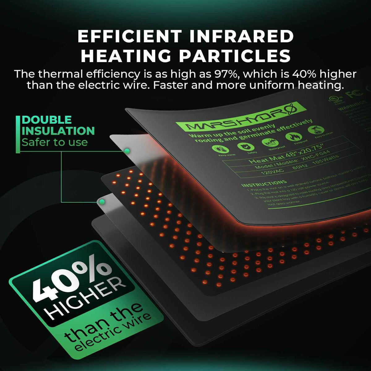 Mars Hydro compacte plantverwarmingsmat met temperatuurregeling | Mars Hydro compact plant heating mat with temperature control | Mars Hydro kompakte Pflanzenheizmatte mit Temperaturregelung