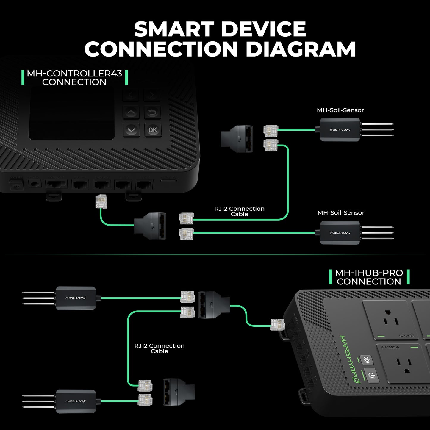 Mars Hydro slimme EC bodemsensor voor kweektent | Mars Hydro smart EC soil sensor for grow tents | Mars Hydro intelligenter EC-Bodensensor für Growzelte