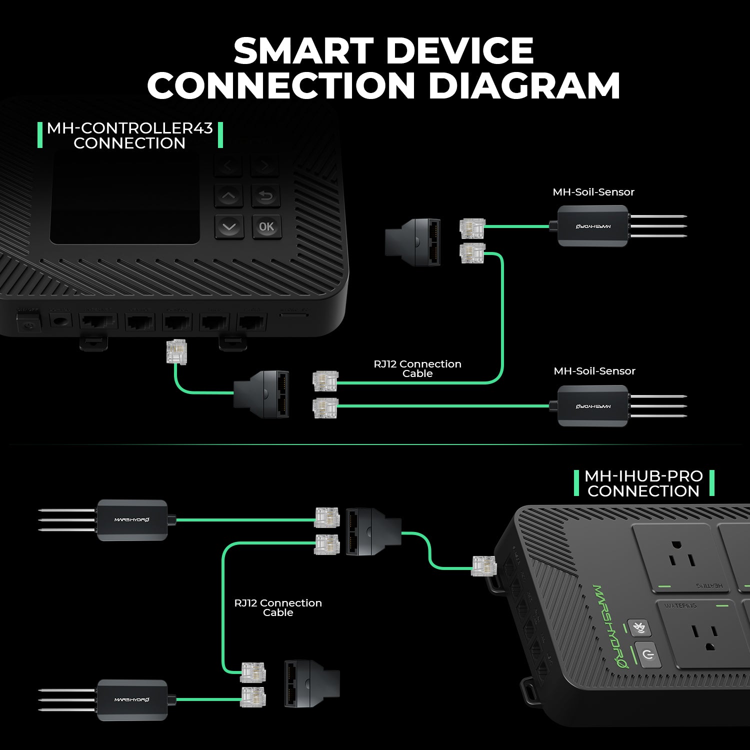 Mars Hydro slimme EC bodemsensor voor kweektent | Mars Hydro smart EC soil sensor for grow tents | Mars Hydro intelligenter EC-Bodensensor für Growzelte