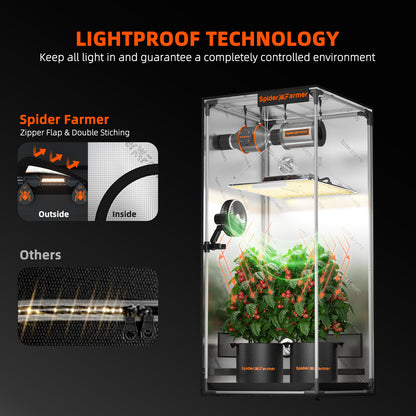 Kweektent met observatieraam | Grow tent observation window | Growzelt mit Sichtfenster
