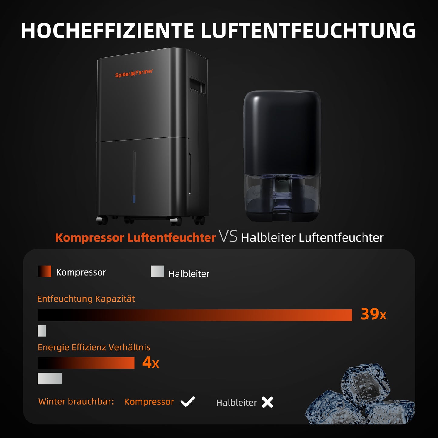 Spider Farmer compressor ontvochtiger indoor kweek | Spider Farmer compressor dehumidifier indoor grow | Spider Farmer Kompressor-Luftentfeuchter Indoor-Grow